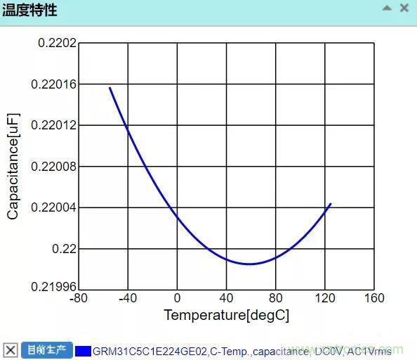 【干貨分享】溫度對(duì)MLCC的影響有哪些？
