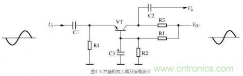 詳解三極管放大電路的分類(lèi)及其原理