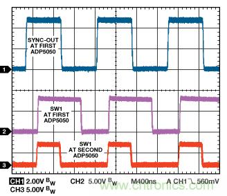 適合空間受限應(yīng)用的最高功率密度、多軌電源解決方案