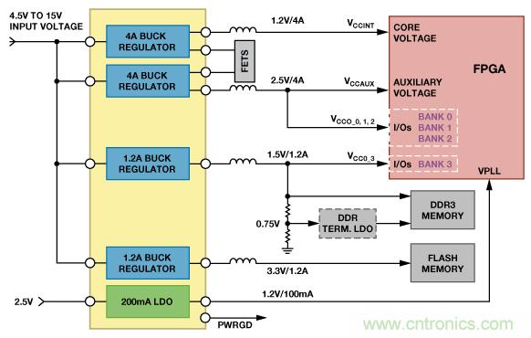 適合空間受限應(yīng)用的最高功率密度、多軌電源解決方案