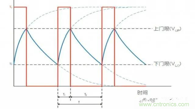 如何測(cè)量隨偏壓變化的MLCC電容？