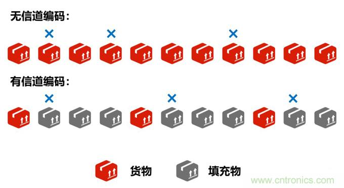 基帶、射頻，還有誰不了解的嗎？看這里來！??！
