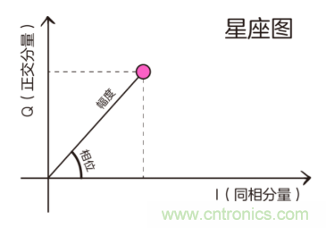基帶、射頻，還有誰不了解的嗎？看這里來?。。? title=
