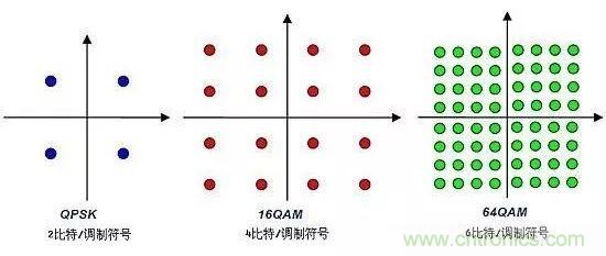 基帶、射頻，還有誰不了解的嗎？看這里來?。。? title=
