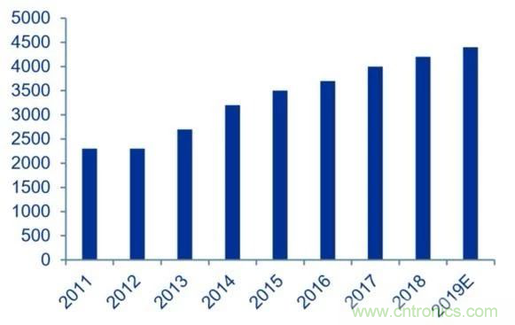 拒絕被瘋漲的MLCC“綁架”，這個(gè)解決方案你需要了解一下
