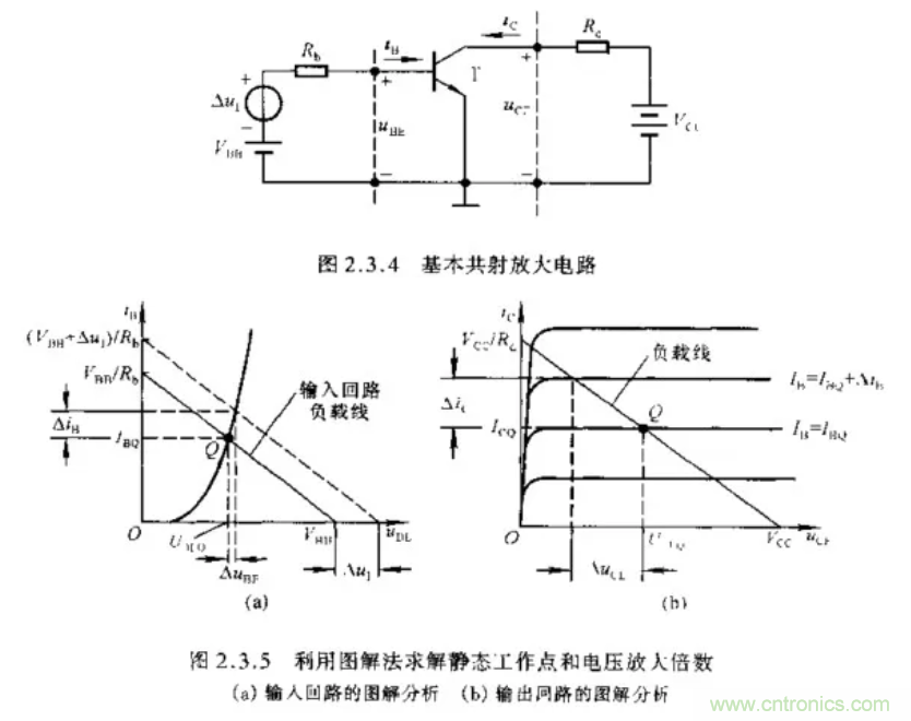 基本放大電路里的這些問題你知道嗎？
