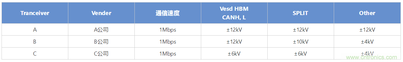 穩(wěn)壓、TVS二極管和壓敏電阻的區(qū)別？使用時(shí)應(yīng)進(jìn)行比較的4個(gè)要點(diǎn)