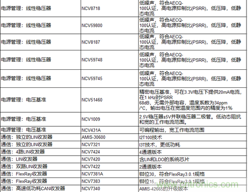高能效的主驅(qū)逆變器方案有助解決里程焦慮，提高電動汽車的采用率