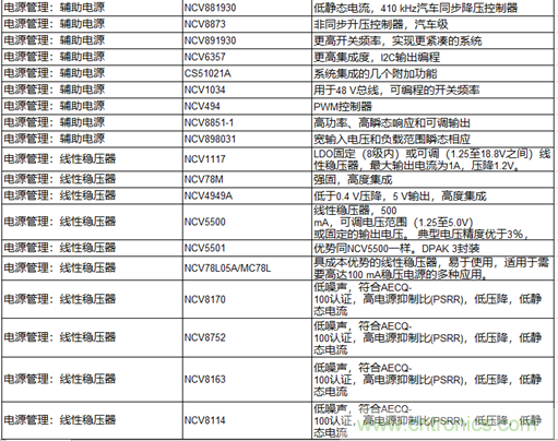 高能效的主驅(qū)逆變器方案有助解決里程焦慮，提高電動汽車的采用率
