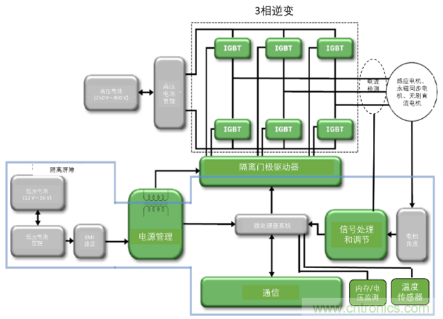 高能效的主驅(qū)逆變器方案有助解決里程焦慮，提高電動汽車的采用率