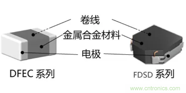 為什么醫(yī)療設(shè)備青睞村田的金屬合金功率電感器？