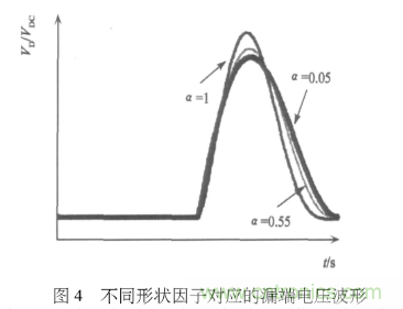 E類功率放大器電路的結(jié)構(gòu)、原理以及并聯(lián)電容的研究分析