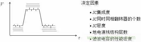 影響信號完整性的7大原因，你“中槍”了哪個？