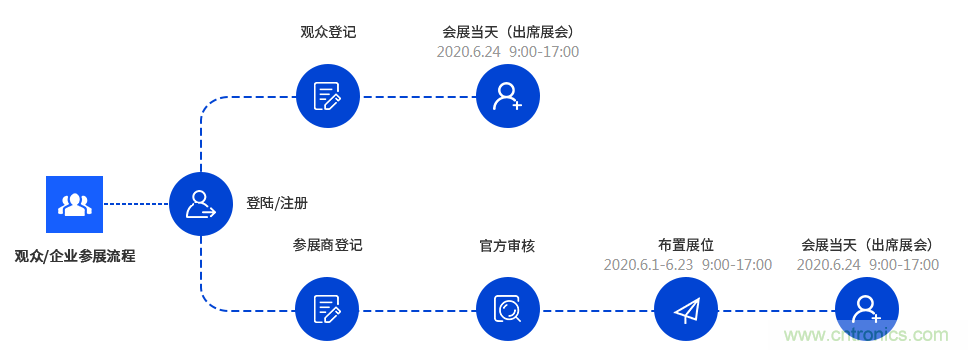 燃AI引擎，WAIE 2020世界人工智能大會震撼來襲！