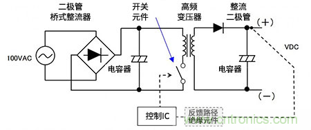 如何通俗易懂的理解電源中的開(kāi)關(guān)AC-DC轉(zhuǎn)換 如何通俗易懂的理解電源中的開(kāi)關(guān)AC-DC轉(zhuǎn)換