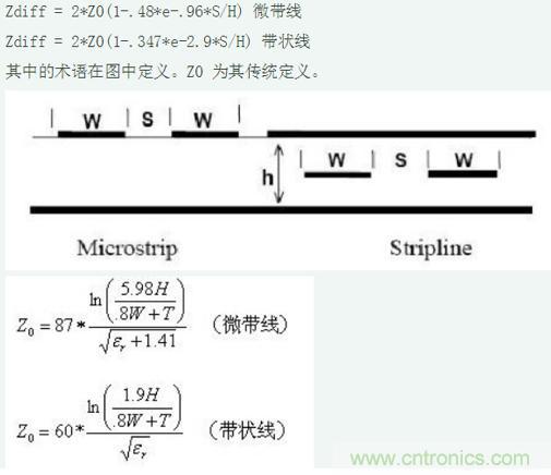 差分線也有差模，共模，奇模，偶模？看完這篇你就明白了