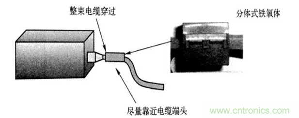如何減小共模輻射電磁干擾？