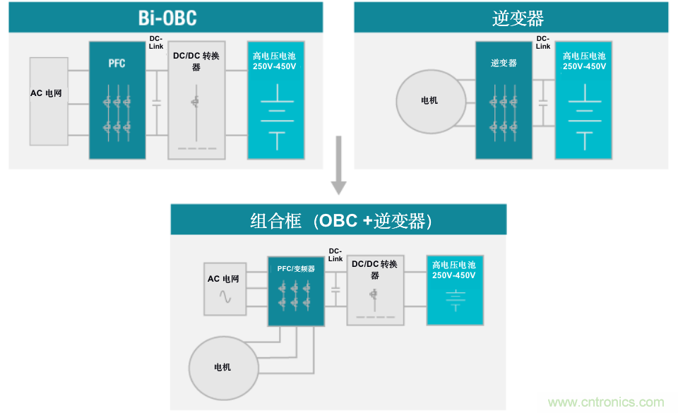 TI新能源汽車多合一動力總成系統(tǒng)解決方案，助您快速實現(xiàn)輕量、高效、降本