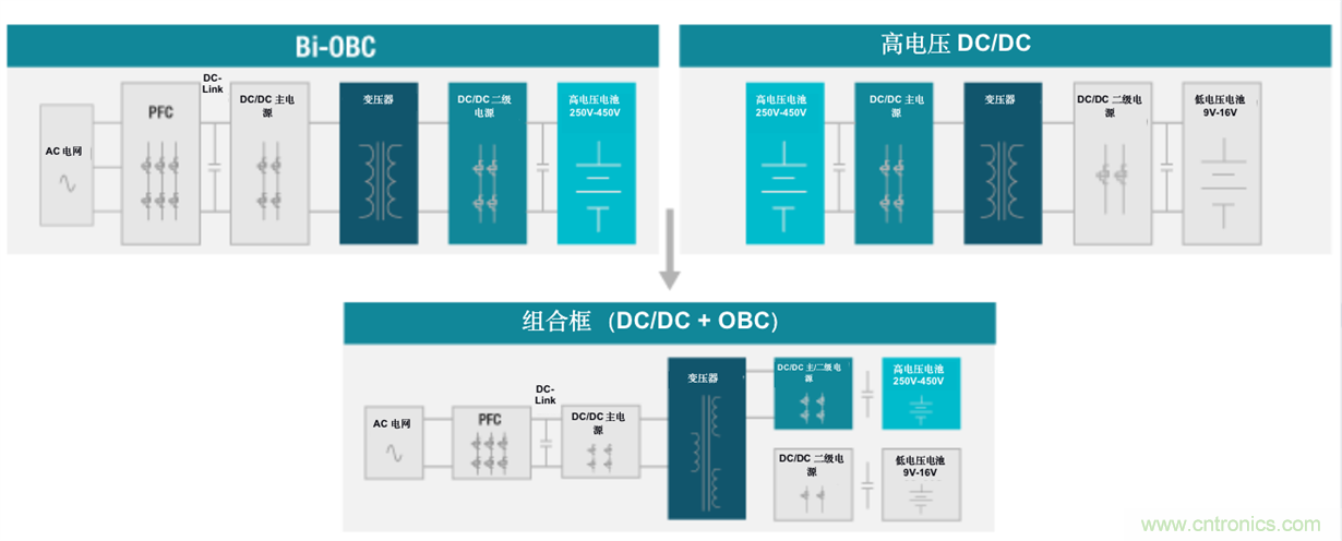 TI新能源汽車多合一動力總成系統(tǒng)解決方案，助您快速實現(xiàn)輕量、高效、降本
