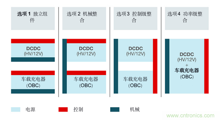 TI新能源汽車多合一動力總成系統(tǒng)解決方案，助您快速實現(xiàn)輕量、高效、降本