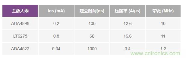 如何實(shí)現(xiàn)高精度、快速建立的大電流源！