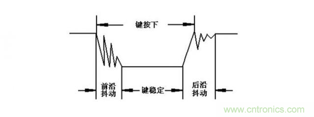 單片機(jī)中的獨(dú)立按鍵與矩陣鍵盤 單片機(jī)中的獨(dú)立按鍵與矩陣鍵盤