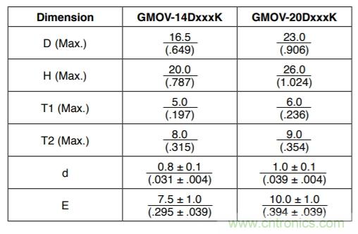 融合GDT和MOV，Bourns打造創(chuàng)新型過壓保護器件