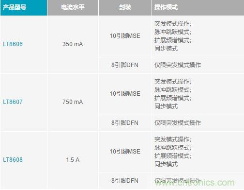 降壓轉(zhuǎn)換器的“理想型”是啥樣的？當(dāng)然是......
