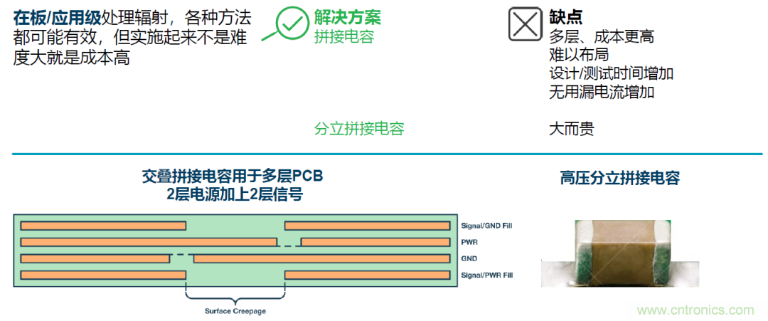 如何簡化電源隔離設計，輕松滿足EMI目標？