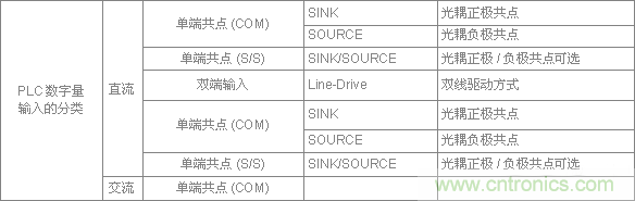 PLC與傳感器的接線都不會，還學啥PLC？