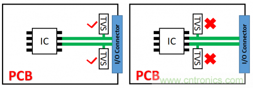 PCB對(duì)TVS過(guò)壓防護(hù)有何影響？
