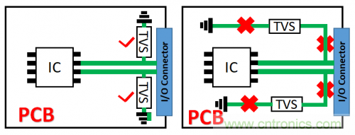 PCB對(duì)TVS過(guò)壓防護(hù)有何影響？