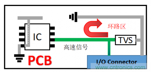 PCB對(duì)TVS過(guò)壓防護(hù)有何影響？
