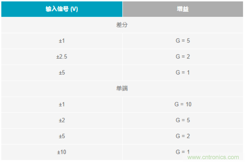 數(shù)據(jù)采集系統(tǒng)精度要求極高？這個方法讓你輕松實現(xiàn)