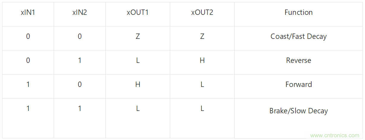 適用于辦公自動(dòng)化設(shè)備、機(jī)器人的高性能直流集成型電機(jī)驅(qū)動(dòng)器