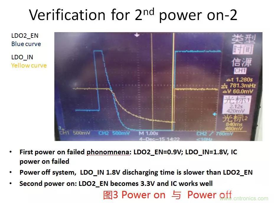 如何將上電時序做到極致？
