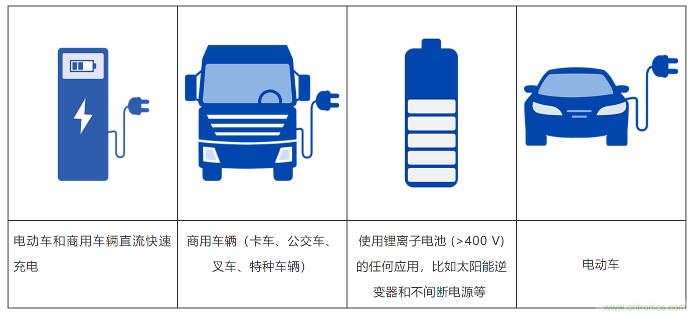 高壓直流接觸器在新能源汽車中的應(yīng)用 高壓直流接觸器在新能源汽車中的應(yīng)用