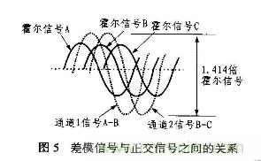 分析混合信號磁場轉(zhuǎn)換器AD22157工作原理和特性及應(yīng)用 分析混合信號磁場轉(zhuǎn)換器AD22157工作原理和特性及應(yīng)用