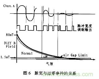 分析混合信號磁場轉(zhuǎn)換器AD22157工作原理和特性及應(yīng)用 分析混合信號磁場轉(zhuǎn)換器AD22157工作原理和特性及應(yīng)用
