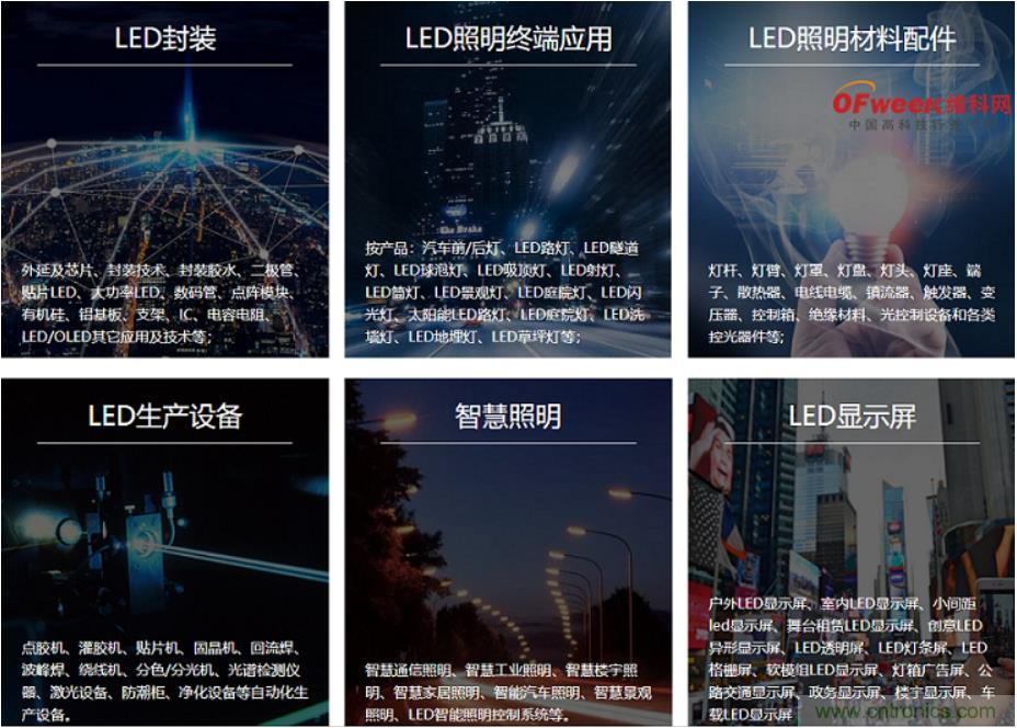 疫情之下的中美貿(mào)易 LED企業(yè)該如何應(yīng)對(duì)？