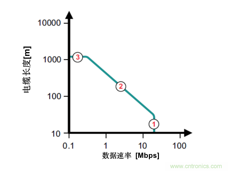 隔離式收發(fā)器難題是否讓您輾轉(zhuǎn)反側(cè)，我們知道的都告訴您！