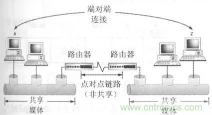 一點點了解數(shù)據(jù)通信，數(shù)據(jù)通信原理介紹(上)