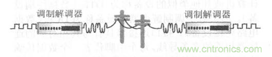 一點點了解數(shù)據(jù)通信，數(shù)據(jù)通信原理介紹(上)