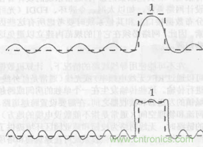 一點點了解數(shù)據(jù)通信，數(shù)據(jù)通信原理介紹(上)