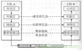 一點點了解數(shù)據(jù)通信，數(shù)據(jù)通信原理介紹(上)