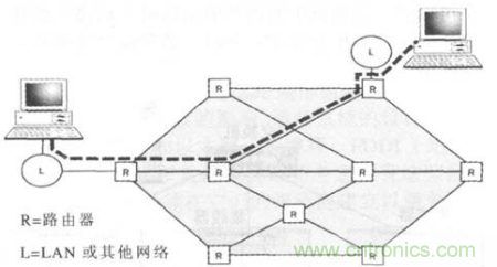 一點點了解數(shù)據(jù)通信，數(shù)據(jù)通信原理介紹(下)