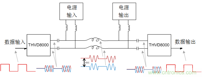 用于電力線通信的帶OOK調(diào)制的RS-485收發(fā)器如何簡化總線設(shè)計并降低成本？