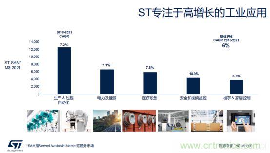 ST市場策略：聚焦亞洲工業(yè)市場， 探索電力和能源及電機(jī)控制領(lǐng)域增長機(jī)會