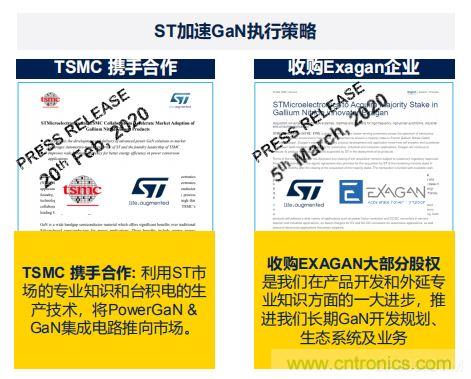 ST市場策略：聚焦亞洲工業(yè)市場， 探索電力和能源及電機(jī)控制領(lǐng)域增長機(jī)會