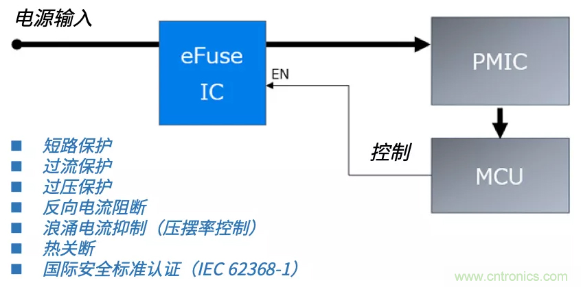 顛覆傳統(tǒng)！原來“保險絲”還可以這樣設計~